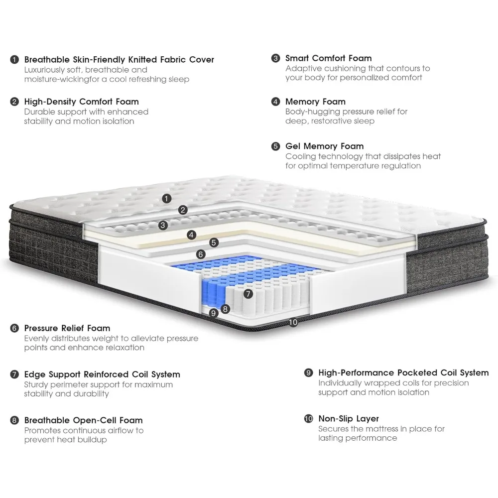 Thumbnail 2 - #32 New Memory Foam Mattress Arrivals