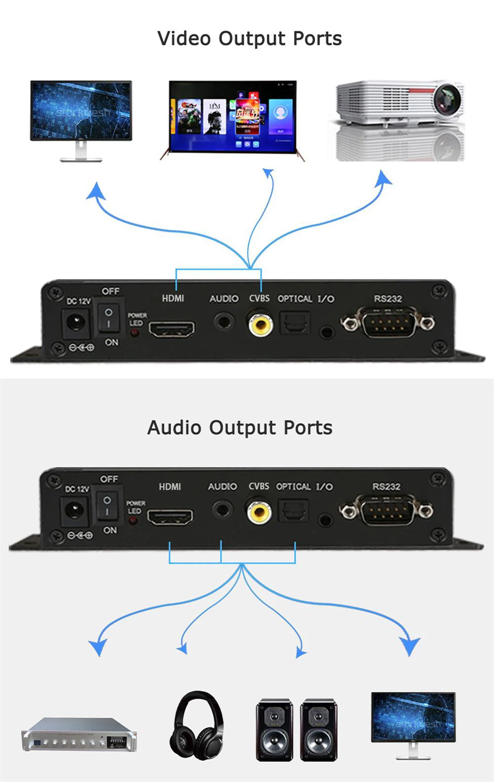 MPC1005 RS232 Steuerung 4K HD-MI Out Push Button Digital Signage Smart TV HDD Player Box – Detail 15
