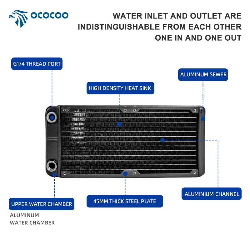 OCOCOO Industrial Automation Equipment 240mm Water Cooling Radiator High Efficiency Thermal Conductivity Factory Direct AD240