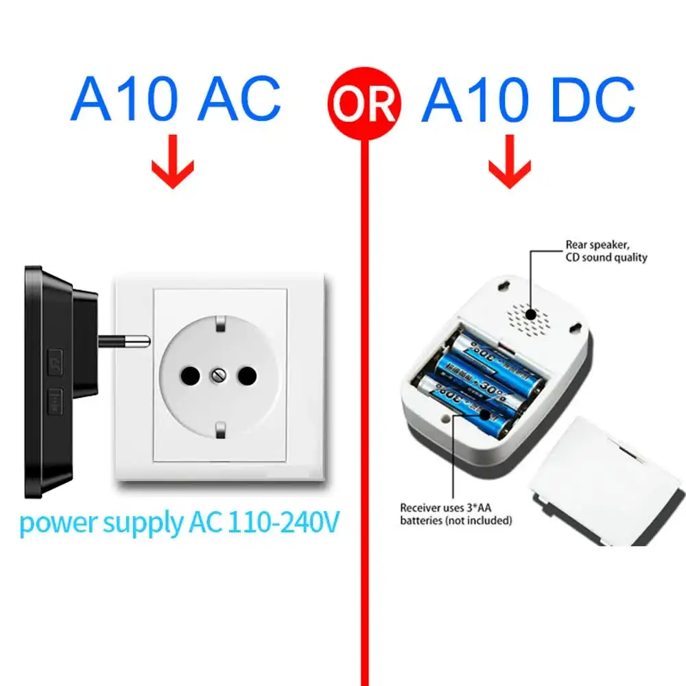 Рисунок 5 - CACAZI A10 Водонепроницаемый беспроводной