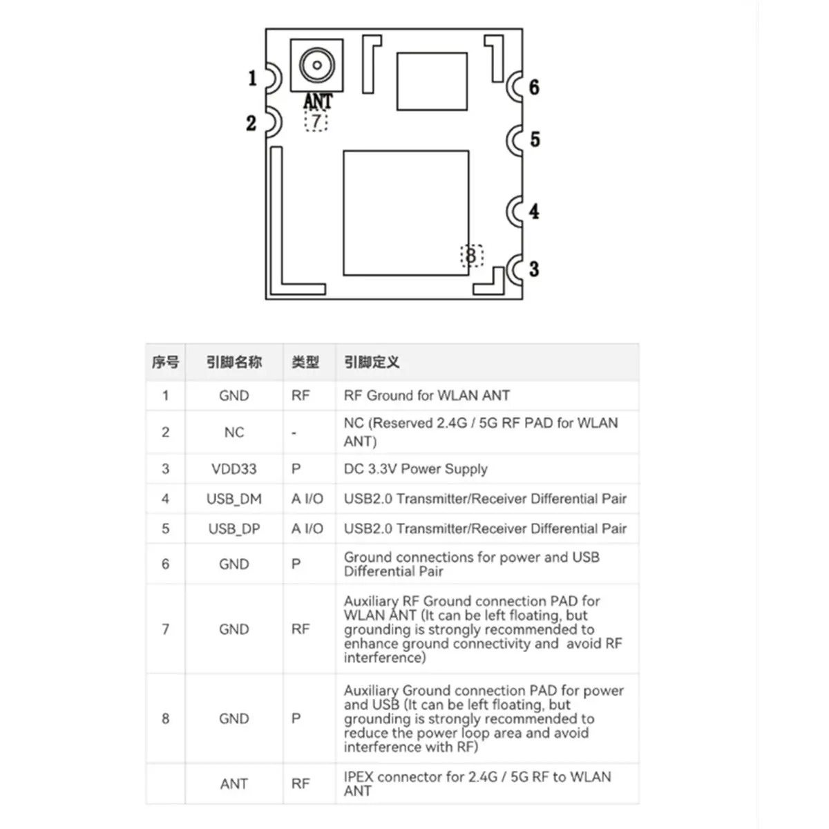 (BAAY) SV6256P Drahtloses WiFi-Modul 5G Dual Band USB-Schnittstelle mit USB-Schnittstelle für IPC-Netzwerkkameras Smart Home BL-M6256AU2
