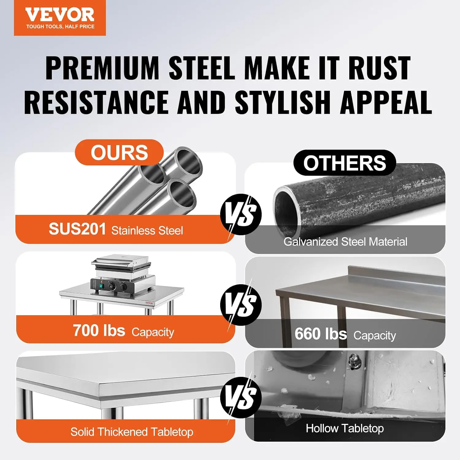 Stainless Steel 900x600x800 mm Commercial Kitchen Prep & Heavy Duty Metal Work Table with Adjustable Feet for Restaurant, Home a