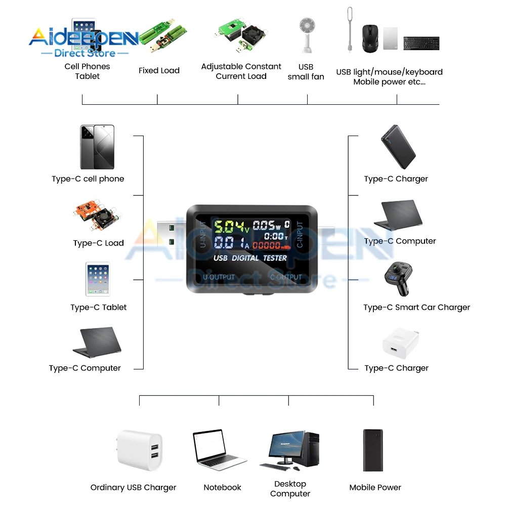 DC 4.5-36V 0-5A 0-8A Multifunctional Digital Display Voltage And Current Capacity Tester USB+Type-c Voltage And Current Tester