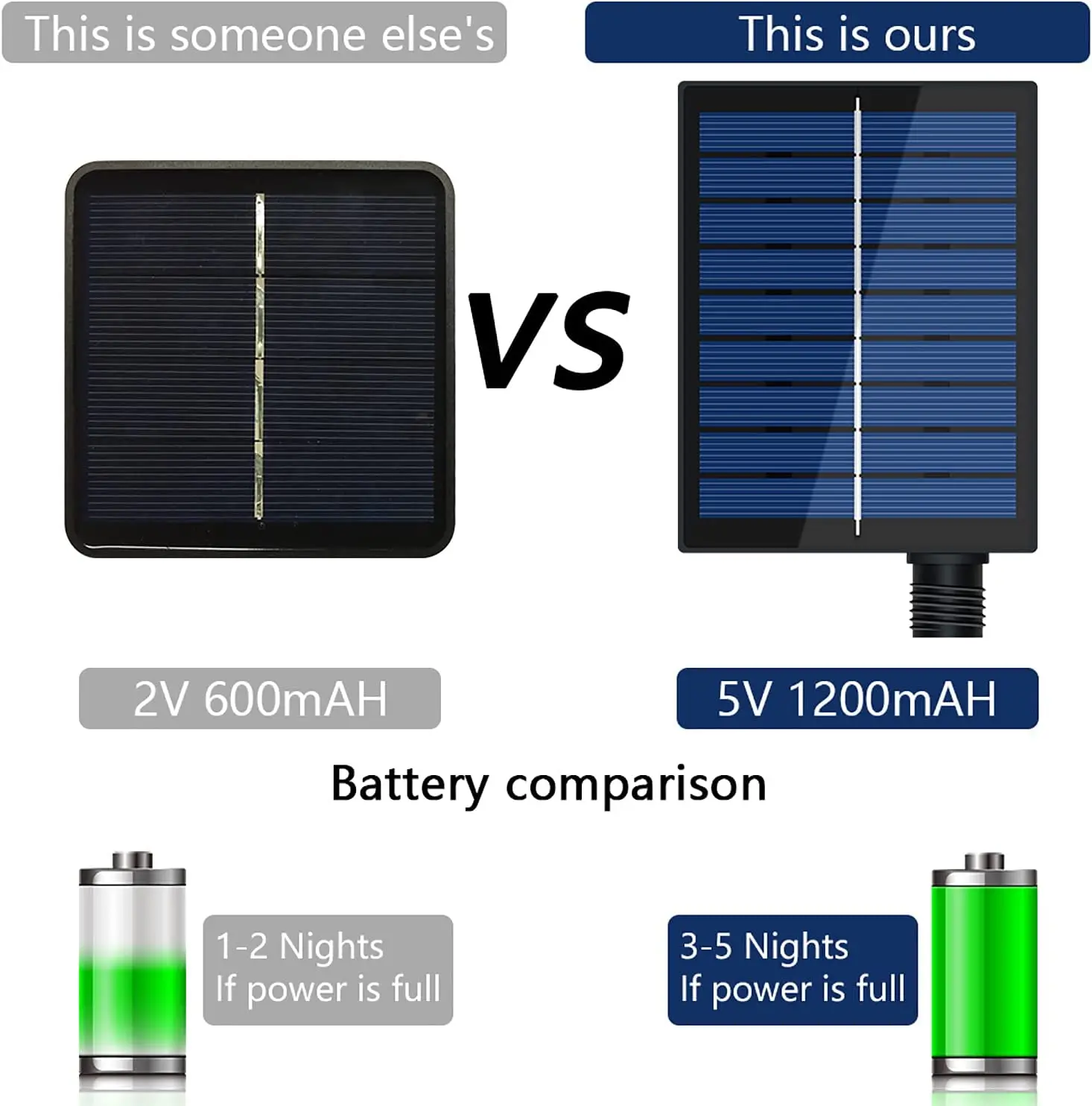 Taśmy LED na energię słoneczną.5M 10M.Z pilotem, 8 trybami oświetlenia Automatyczne włączanie/wyłączanie, wodoodporność IP67, DIY do ogrodzenia,