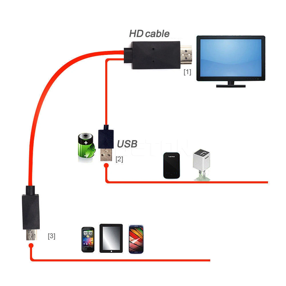 5Pin HDMI Cable 2 IN 1 Micro USB to HDMI Adapter Cable USB to HDMI Converter 1080P Video Cable HDTV For Samsung Galaxy S2 3 4 5