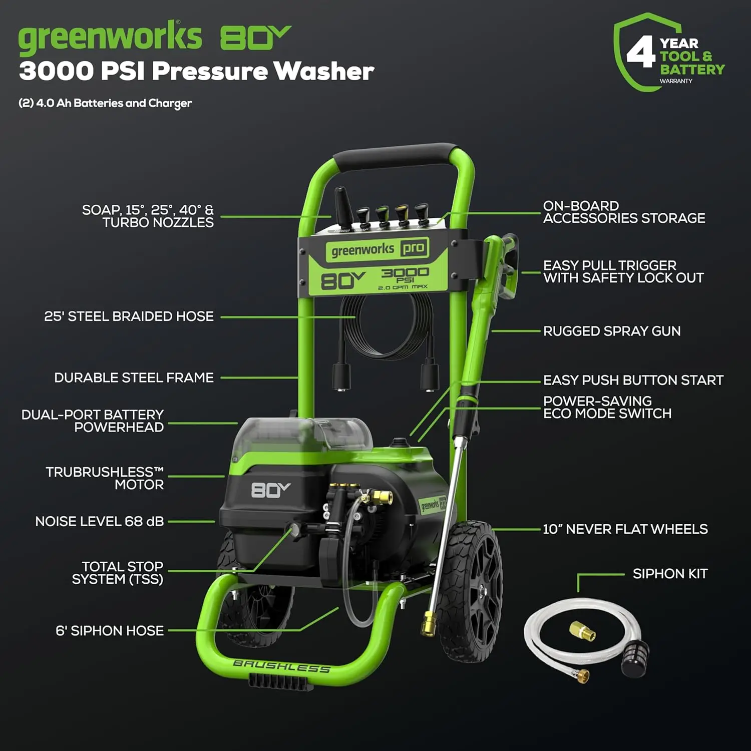 Мойка высокого давления Greenworks 80 В, 3000 PSI (2,0 GPM), (2) аккумуляторы Ач и быстрое зарядное устройство с двумя портами, удаляет грязь