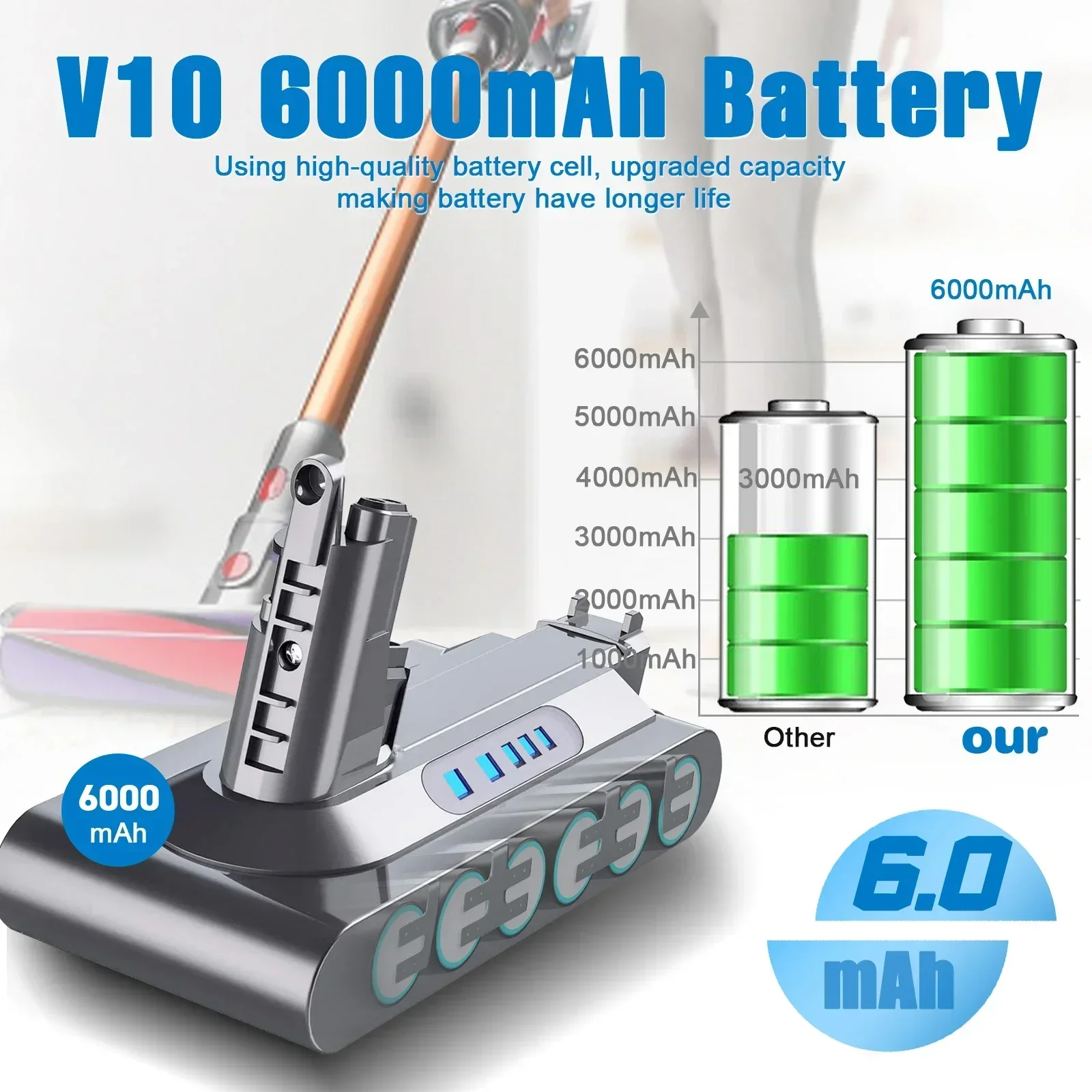 For Dyson 6000mAh V6 V7 V8 V10 Rechargeable Bateria SV10 SV11 SV12 SV09 Vacuum Cleaner Battery + Vacuum cleaner pre-post filter image 5