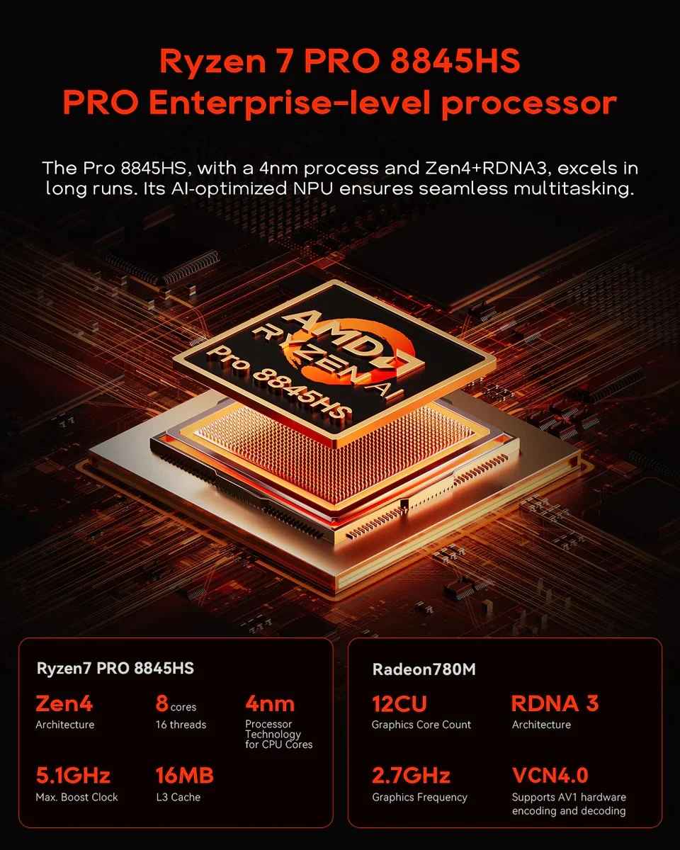 AOOSTAR WTR MAX NAS 미니 PC AMD Ryzen 7 PRO 8845HS 8C/16T 6×3.5"HDD+5×M.2 SSD 듀얼 2.5G LAN USB4 DDR5 ECC RAM 지원 Win/Linux