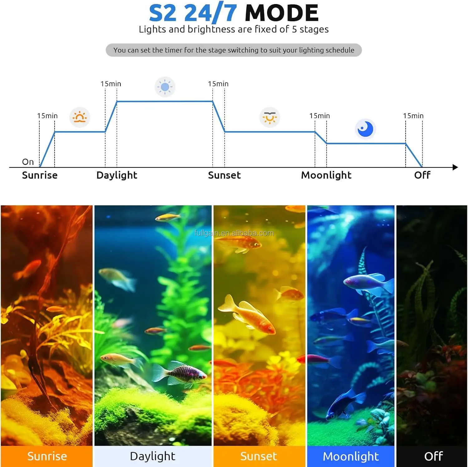 FG199 2025 New Alloy High Wattage 84W 24/7 LED Aquarium Light Fish Tank Light for Plant Memory Mode Daylight Moonlight - view 4