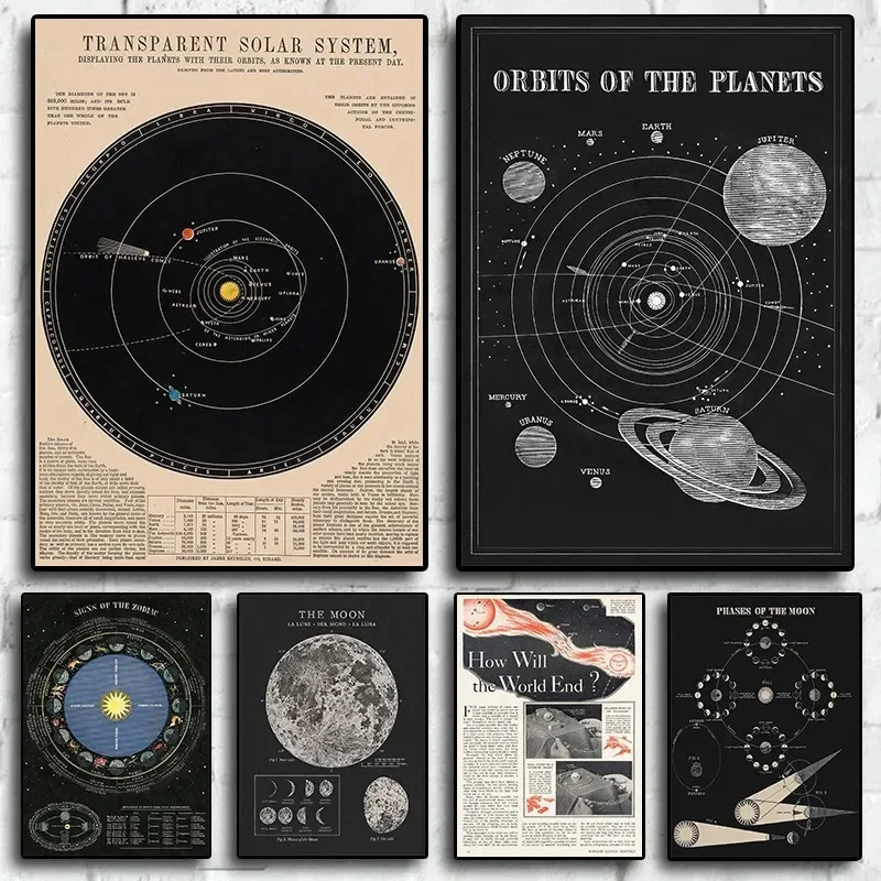 Mapa de sistema Solar de astronomía espacial Vintage, fases lunares, póster de tabla Lunar, pintura en lienzo, arte de pared, imagen para habitación, decoración del hogar