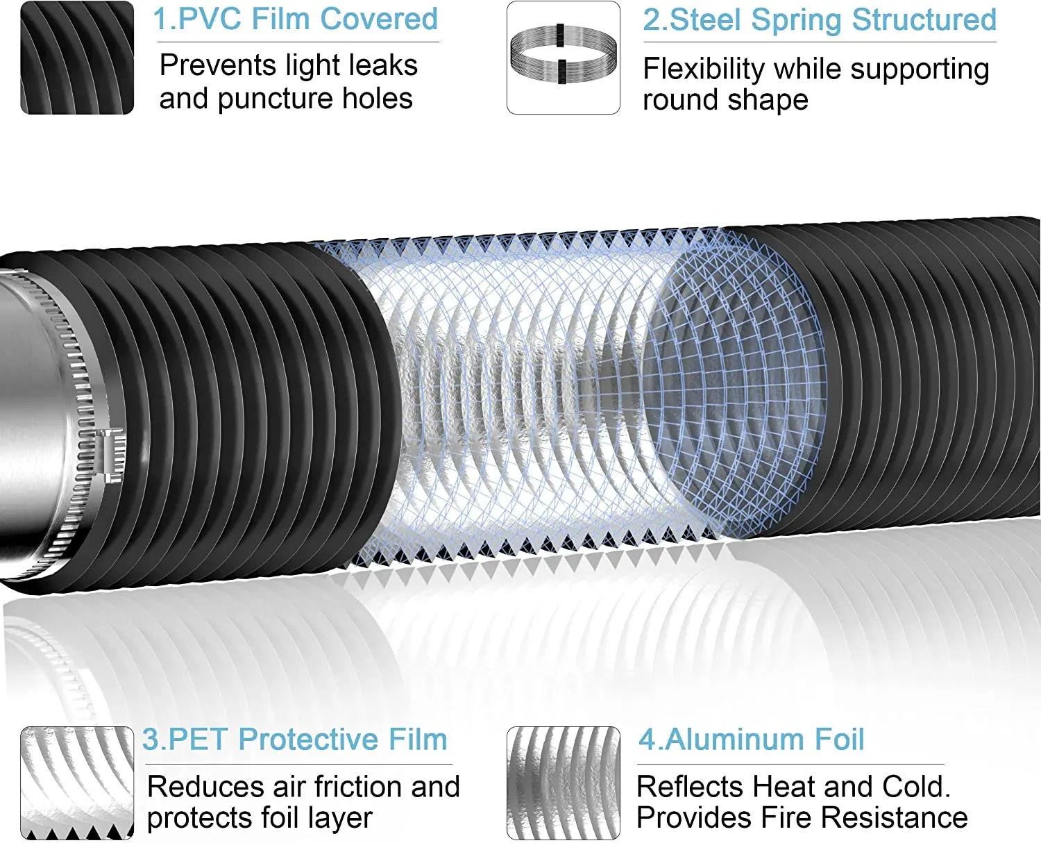 Hon&Guan Long Air Duct Ventilation Hose Heavy Duty Quad Protection Dryer for Heating Cooling Ventilation and Exhaust With 2Clips