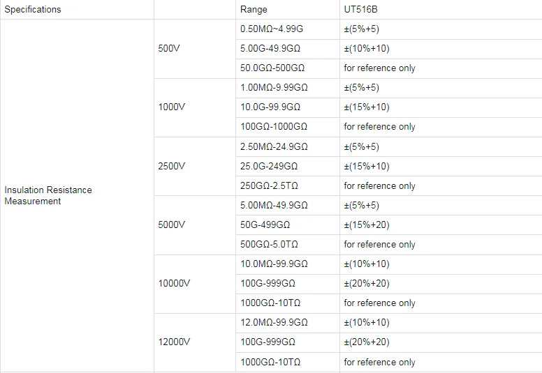 Testador de resistência de isolamento de alta tensão