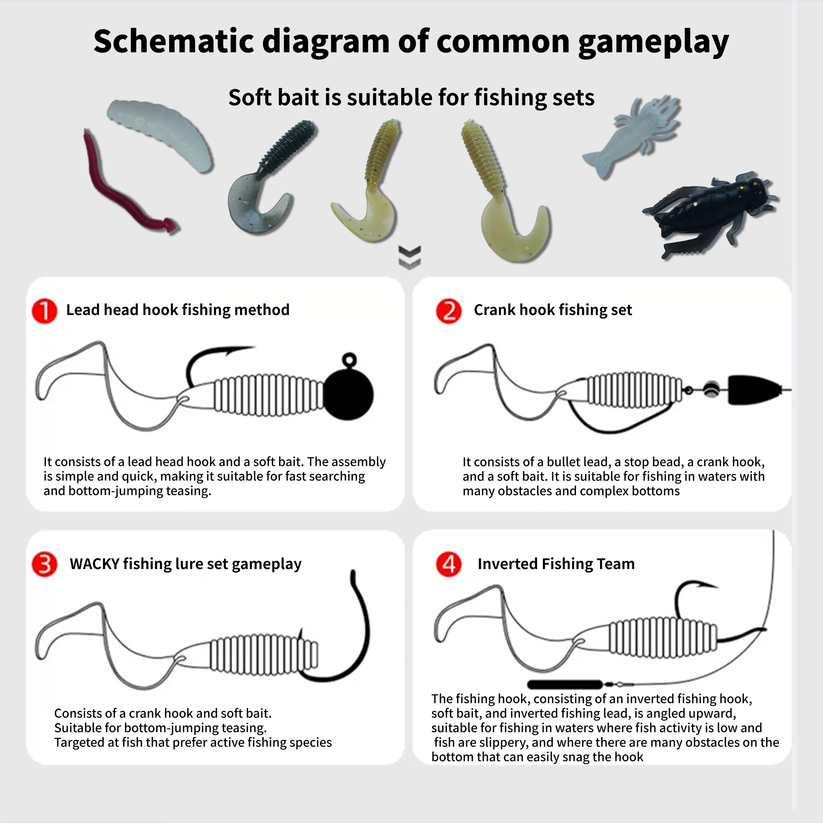 إغراء الصيد المبتدئين مجموعة كاملة معدات الطعم الثابت بريق سبينر الطعم العالمي لجميع المياه وطبقات المياه المضادة للتمزق عززت لينة الطعم طويلة الصب لينة دودة الضفدع إغراء مجموعة صناديق