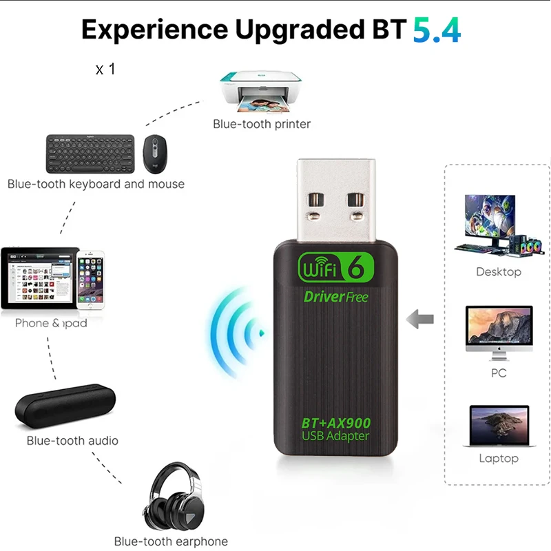 AX900 900Mbps USB WiFi Bluetooth 5.4 アダプターワイヤレス外部レシーバー Wi-Fi ドングル PC ラップトップデスクトップデュアルバンド 2.4/5GHz