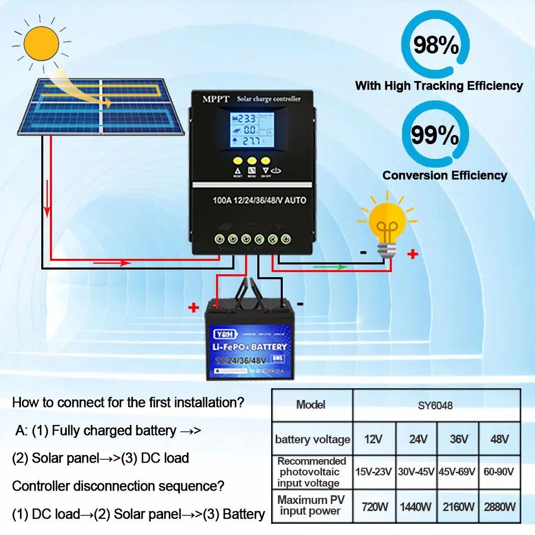 Y&H MPPT 60A 80A 100A Solarladeregler mit LCD-Dual-USB-Ausgang, 12V 24V 36V 48V Blei-Säure-Lithium-Batterien Ladegerät