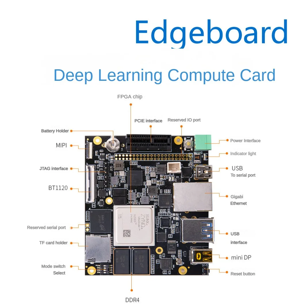 Fz3b Fpga Development Board Ultrascale Zu3eg Zynq Mpsoc Edgeboard Rekenkaart