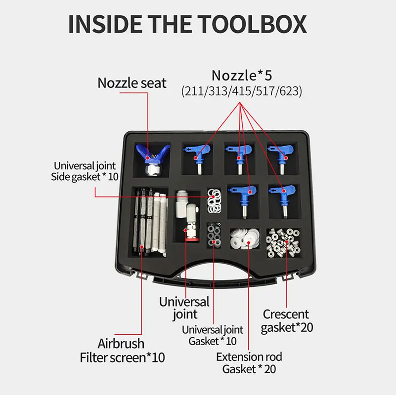 Imagem -03 - Airless Spray Machine Acessórios Caixa de Ferramentas para Armazenamento Organizadores Assento do Bocal Pistola de Pulverização Filtro Parafuso Junta Universal Junta de Cabeça