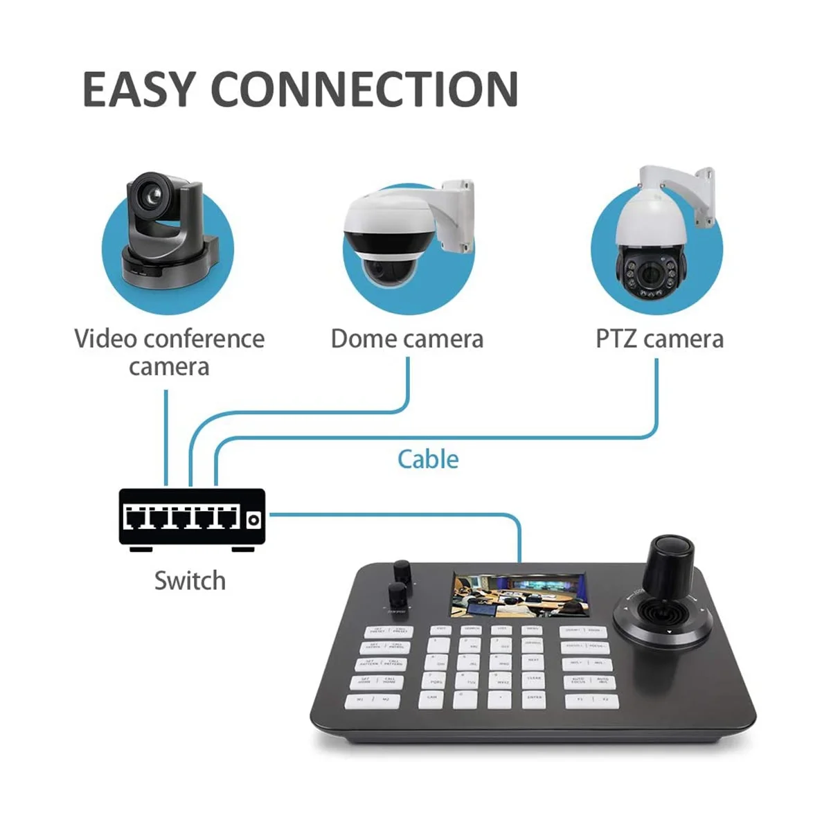 

4D Joystick Network PTZ Controller Support POE PTZ Cameras IP Keyboard Controller EU Plug