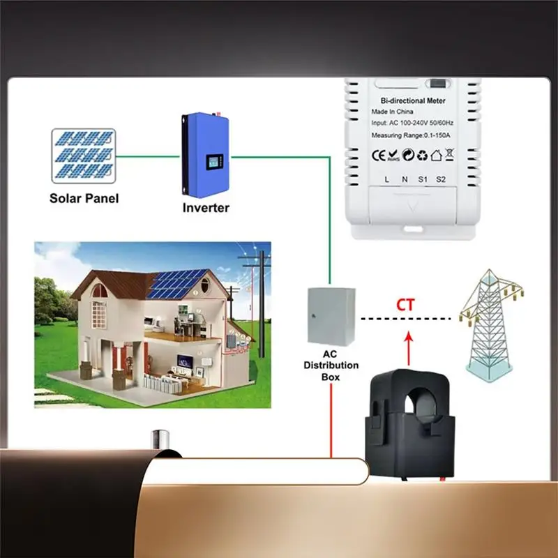 

1 PCS Tuya Smart Zigbee Energy Meter Bidirectional Two Way 150A Clamp Current Sensor Solar PV Import Export Kwh Monitor 240VAC-N