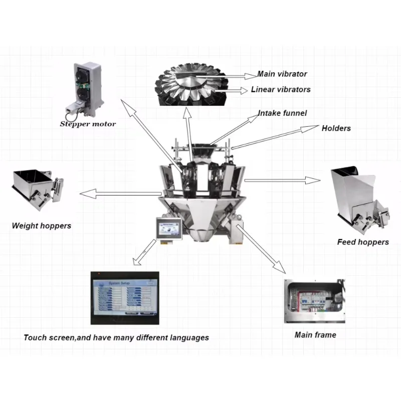 Automatic Carrot Weighing Machine 1kg 2kg Multihead Weigher for Vegetable Food Packing and Processing Production Lines