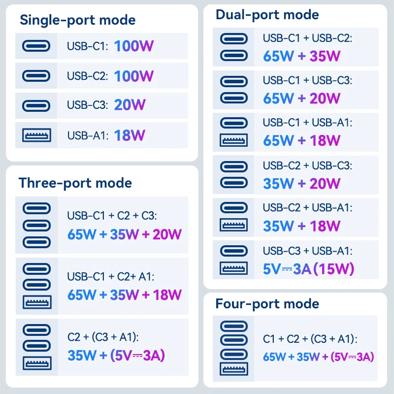 Vention 120W Universal Travel Adapter PD 65W All in One Worldwide Travel Adapter Wall Charger AC Power Plug Adapter for USA EU