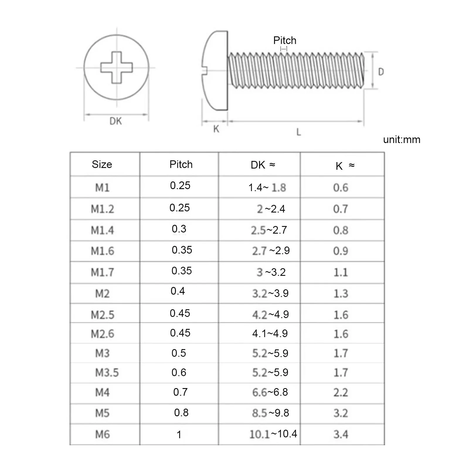 10/100 Stück PM M1 M1,2 M1,4 M1,6 M1,7 M2 M2,5 M2,6 M3M3,5M4M5M6 Schwarzer Kohlenstoffstahl Phillips Pan Rundkopf Maschinen-Computer-Schraube – Detail 2