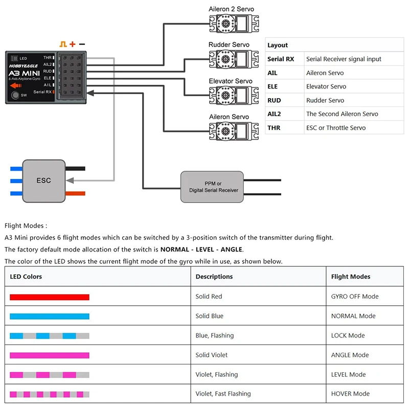 Hobbyeagle A3 Mini 6-Axis Gyro System Lite/Standard Flight Control FC Balancer Stabilizer PPM SBUS For RC Fixed Wing Airplane