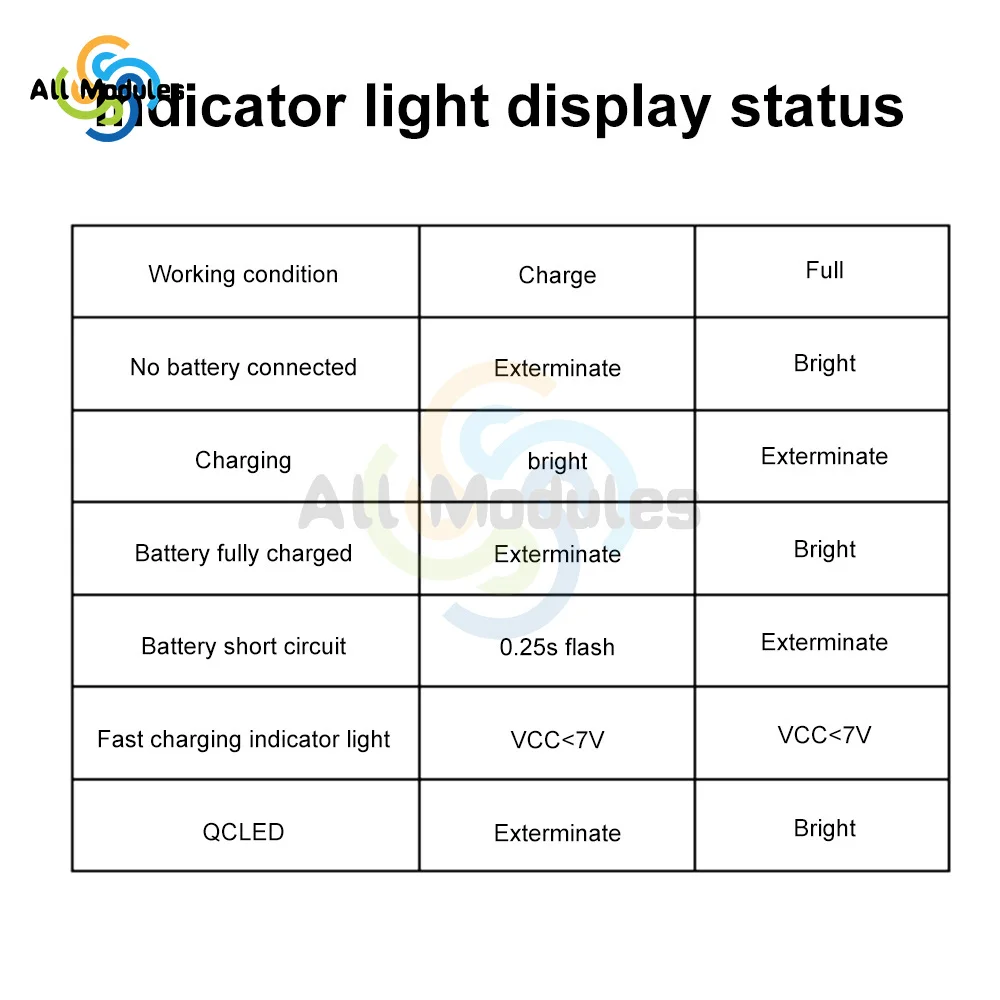 Multi-Cell 2S 3S 4S Type-C to 9V/12V 4.5V-15V Step-Up Buck Fast Charging Charger Module for 18650 Lithium Battery