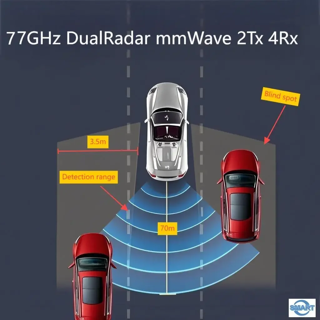 77GHz MmWave Dual radar Blind Spot Assist System BSD Vehicle Monitoring Warning Safe Driving Monitoring