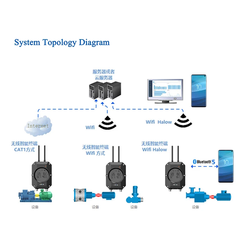 Manutenção predictiva terminal multi-sensor wt81m para plantas elétricas, moinhos de aço, coletor de pressão sonora vibratória