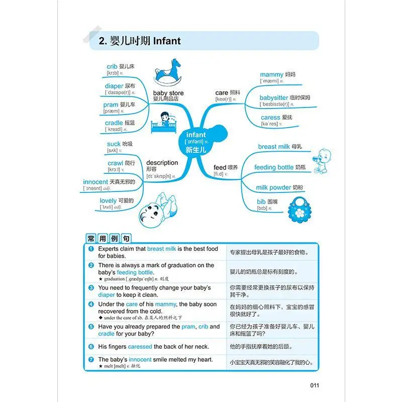 Usa Mind Map para aprender 3500 palabras en inglés en 10 días, memoriza el artefacto de palabras, diccionario de raíces y libros de idiomas en inglés.