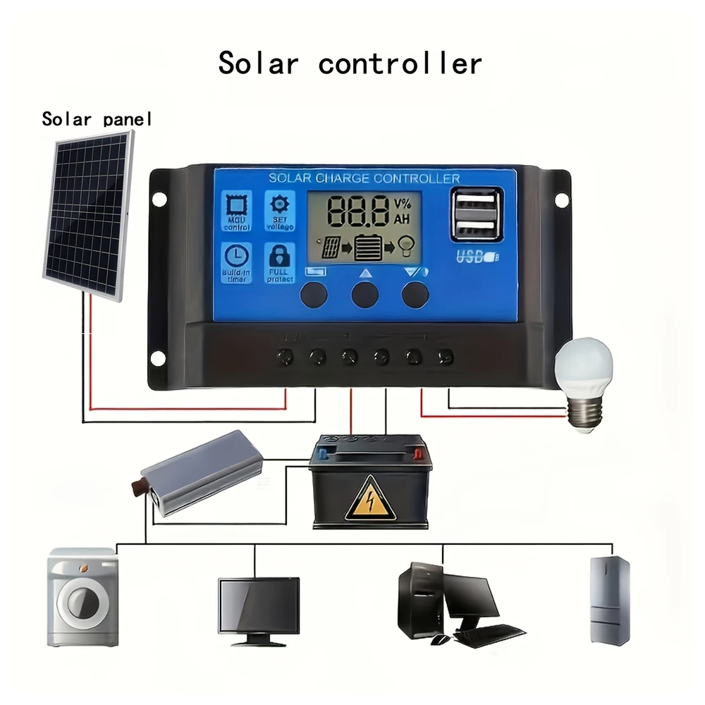 18V 10W Solar Panel Kit with 100A Controller, Portable Solar Charging and Intelligent Power Controller Kit for Outdoor Camping Travel RV Boat, 12V/24V Battery Regulator with LCD Display Dual USB Ports view 5