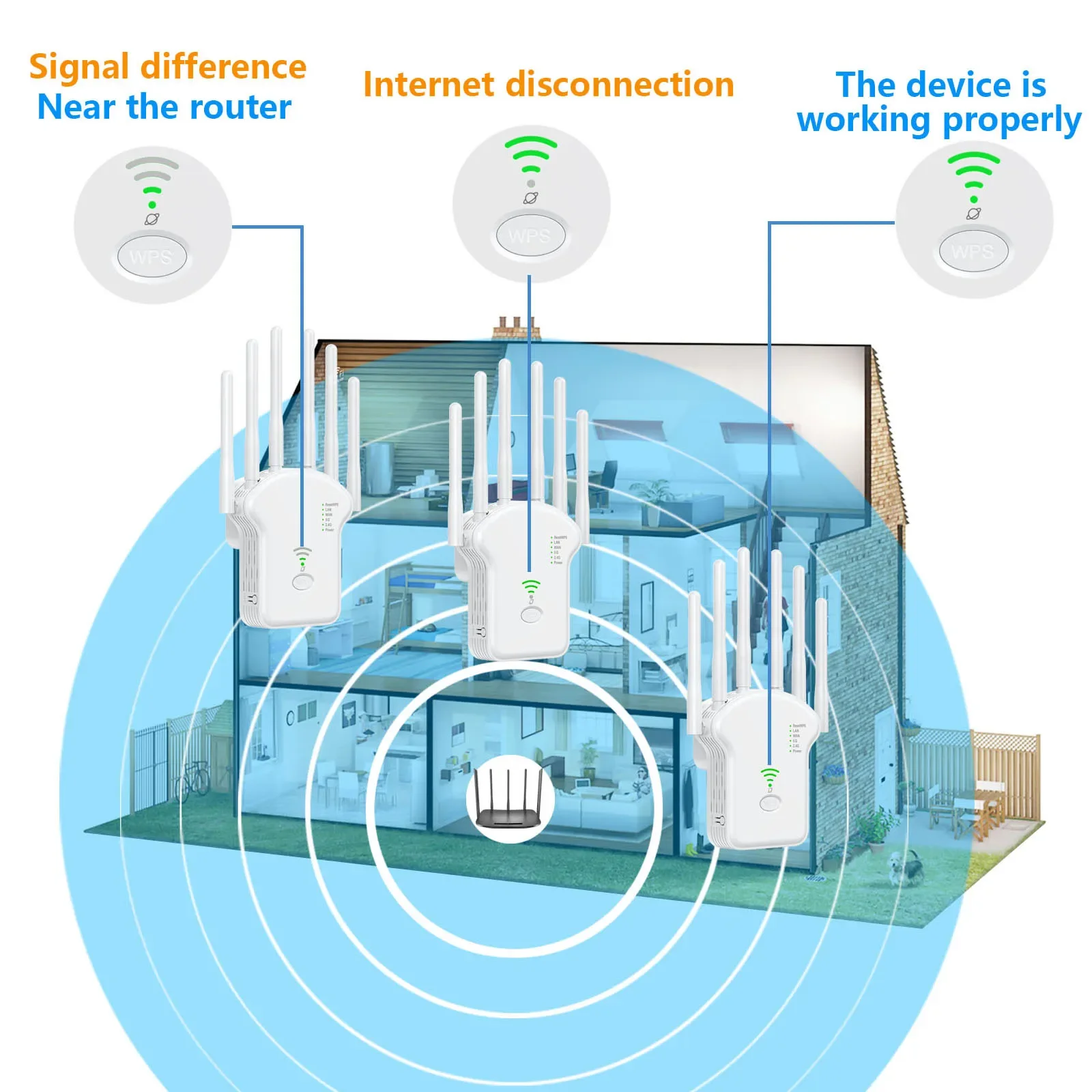 WiFi Repeater Wireless Router 1200Mbps High 6 Antenna Network Amplifier Repeater Signal Cover Extender Range Signal WiFi Booster