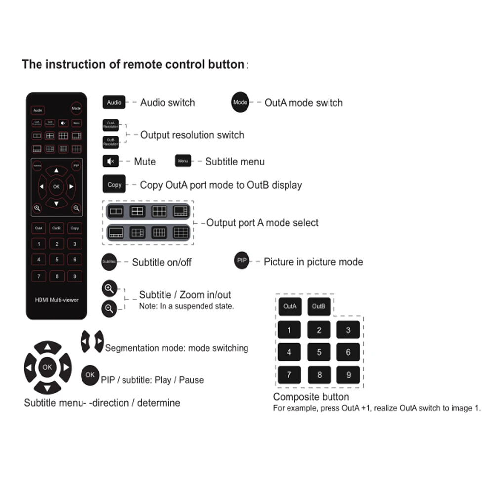 4K Dual Display 8x2 HDMI Multi-viewer 8 in 2 uit HDMI Multiviewer Naadloze Switcher Ondersteuning PIP-subtitel met optisch en 3,5 mm uit