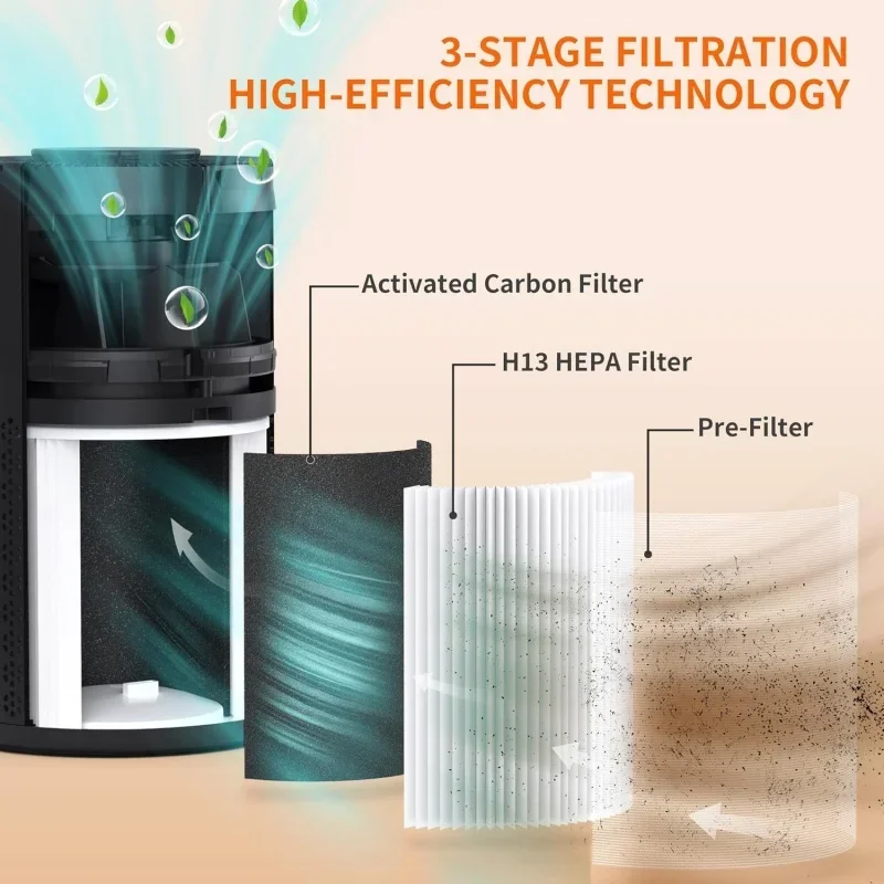 Qwairromi 침실용 공기 청정기, 진정한 H13 HEPA 3 인 1 필터, 애완 동물 공기 청정기, 집 고양이 오줌 냄새, 최대 990 F 커버