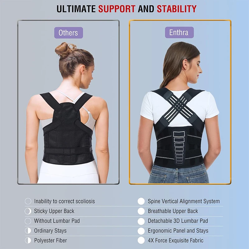 Back Brace Posture Corrector for Women Men with Spine Vertical Alignment, Back Straighter Instant for Lower Back Pain Relief