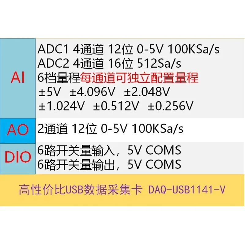 USB1141-V Voltage Data Acquisition Card 4 Channels 16-bit ADC Ads1115