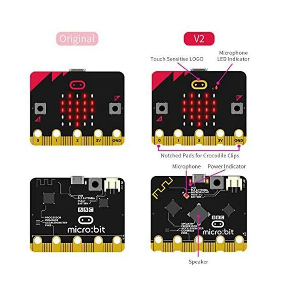 内蔵スピーカーとマイクを備えたマイクロビットボードv2キットは、人工知能をサポートします