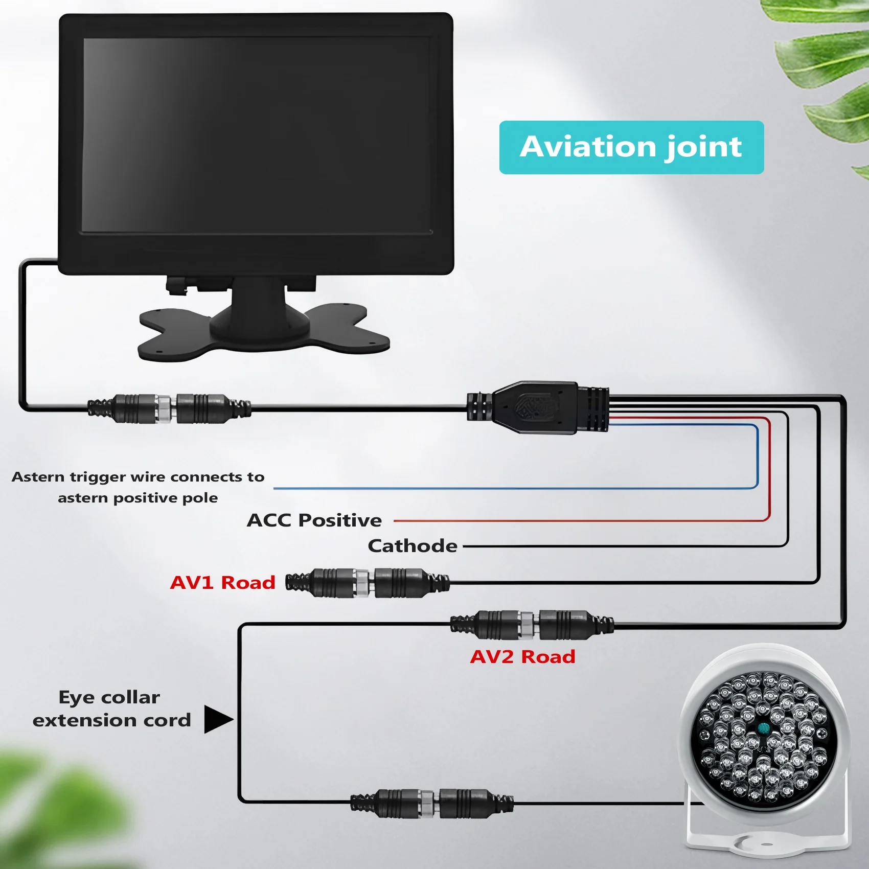 FZFZ 48 LED IR 赤外線ナイトビジョンセキュリティカメラ CCTV カメラ DC12V シルバー