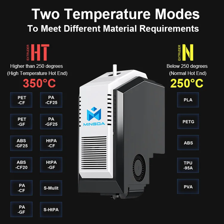 MD-400D special offer smart high speed 400*400mm 3d tpu silicon ham leg holder 3d printer