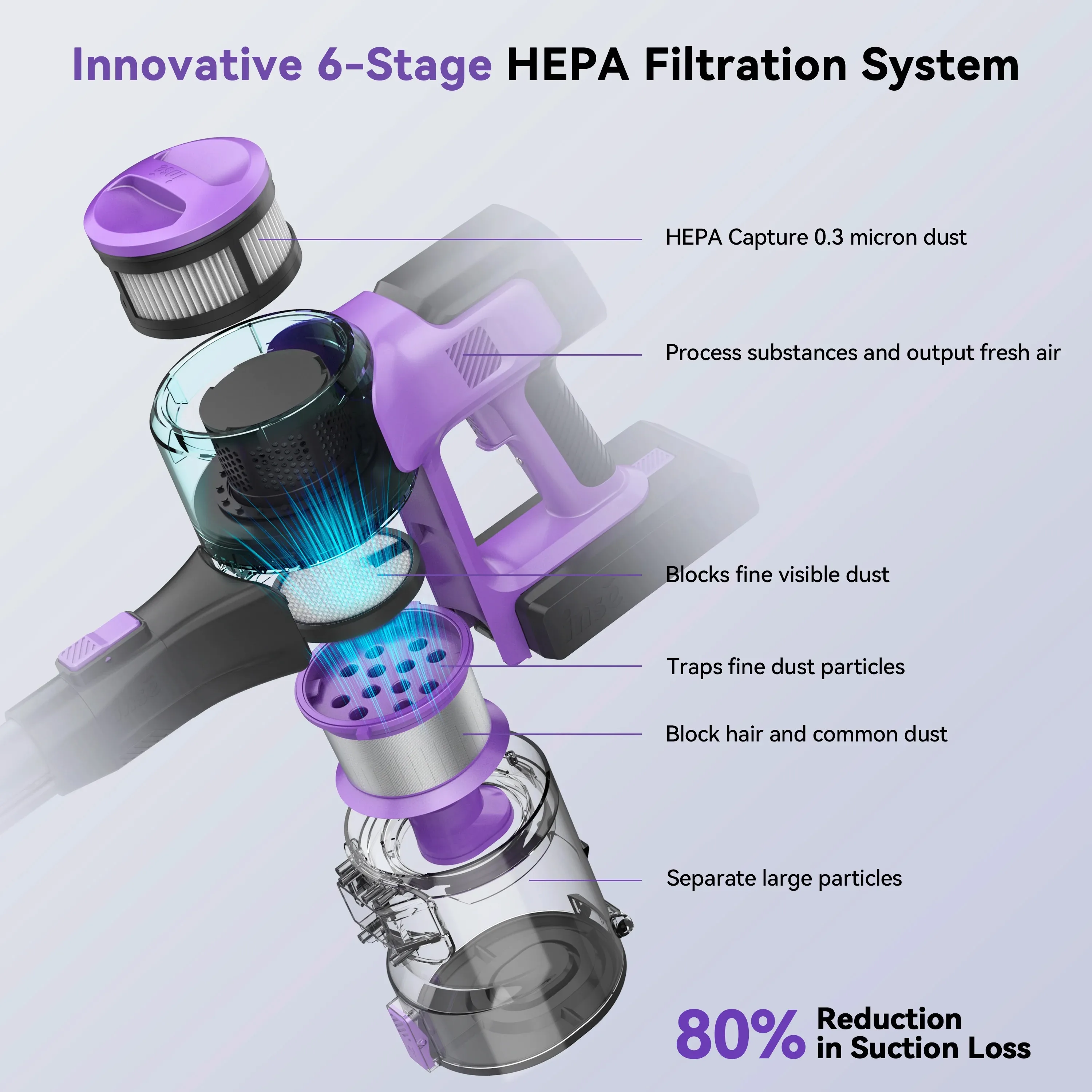 INSE S10 무선 진공 청소기 6-in-1 스틱 핸드 진공 청소기, 30Kpa 350W 흡입 최대 50분 가전 제품 작동 시간