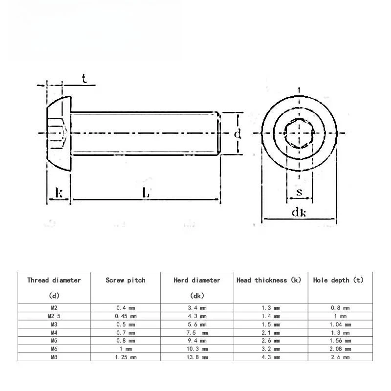 مسامير سداسية مستديرة سوداء 10.9 درجة مسامير سداسية M1.6 ~ M12 مقبس زر رأس مسامير أثاث ألين #2