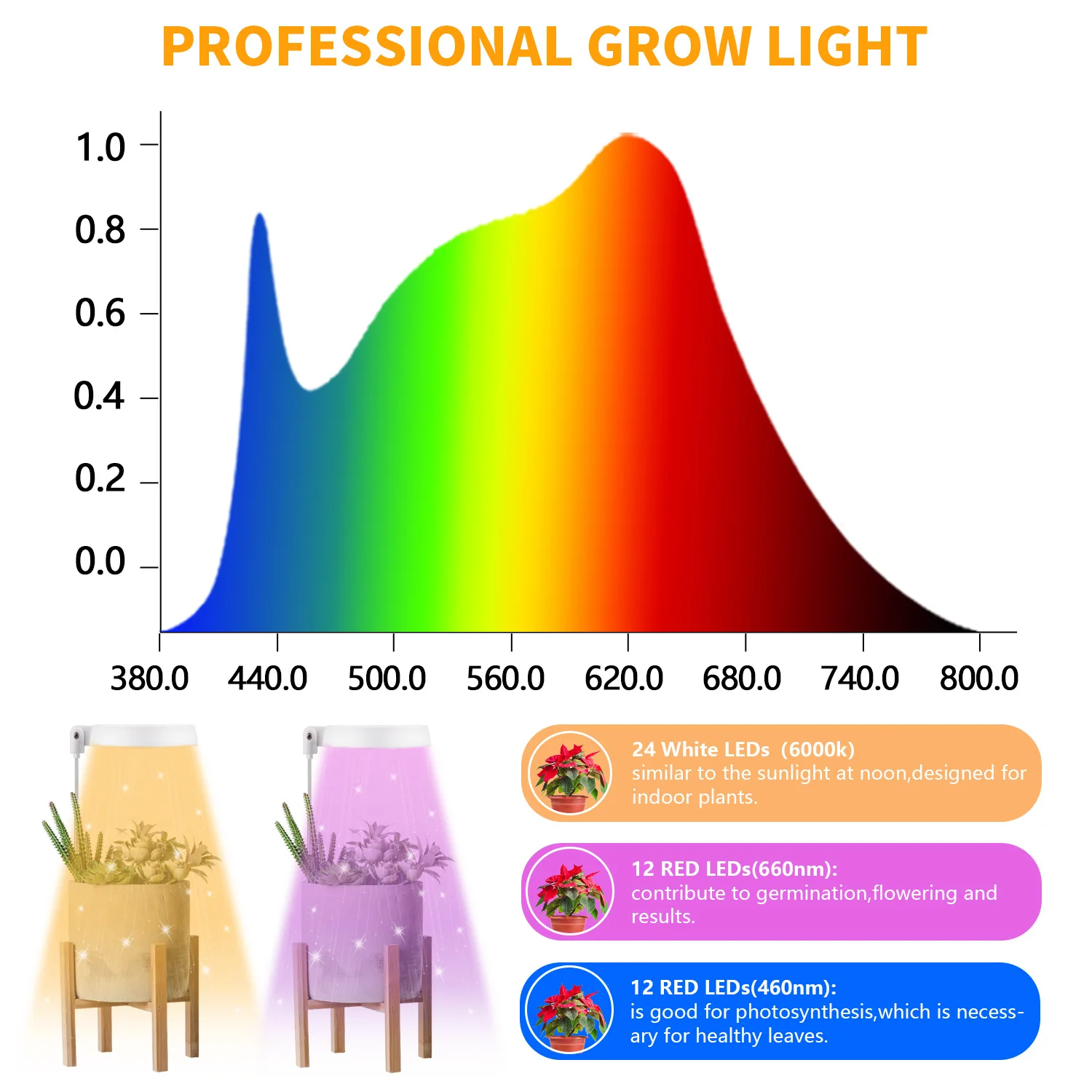 Adaptador USB Rodada Ajustável Piso Pin Lâmpada, LED Crescer Planta Luz, Full Spectrum Phyto Lâmpada, Clip Luz, Planta suculenta, Novo Design