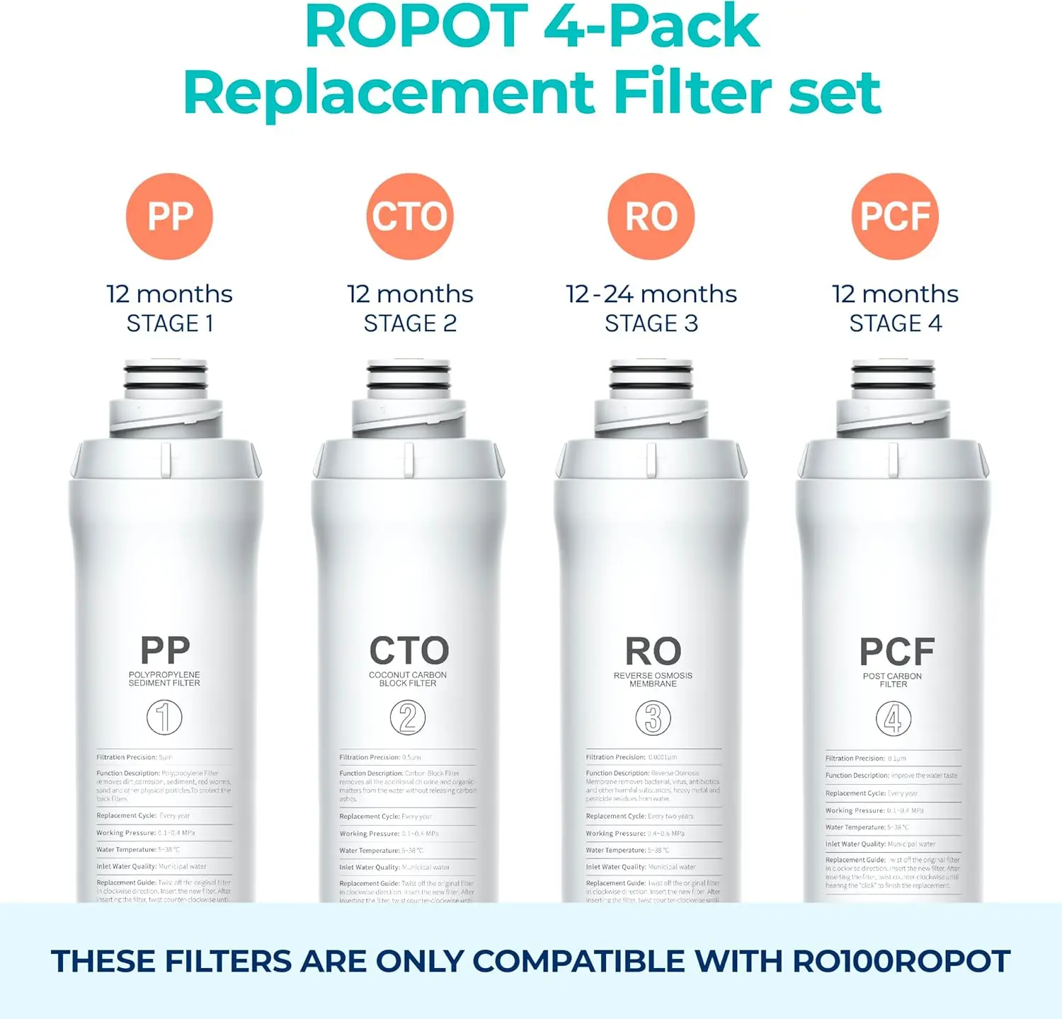 4-Pack Replacement Filter Set, Pack of 1 PP Filter and  CTO Filter and  RO and  PCF