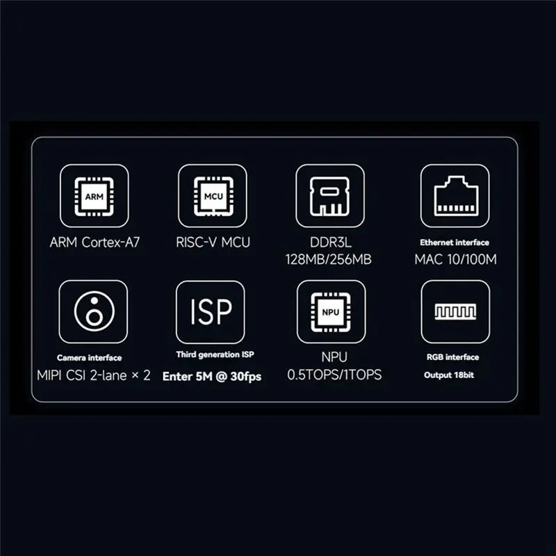 AED6-For Luckfox Pico Core1106 RV1106 Linux Development Board RAM256 No/With WIFI Bluetooth For Doorbell NVR DVR