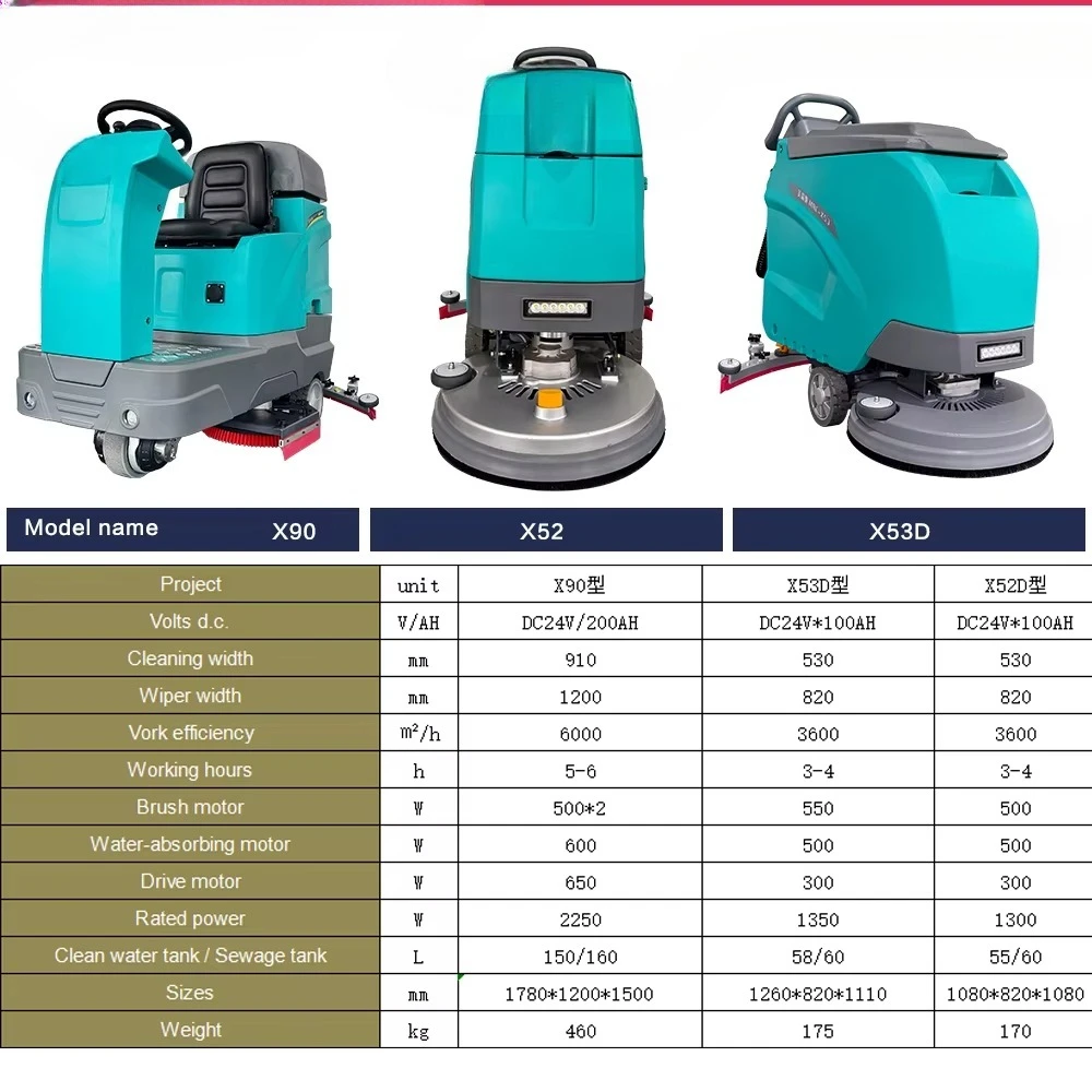 Patented Heavy Duty Ride-On Floor Scrubber Dryer Dual Cleaning Modes 3-Hour Working Time Electric Fuel New for Burnishing