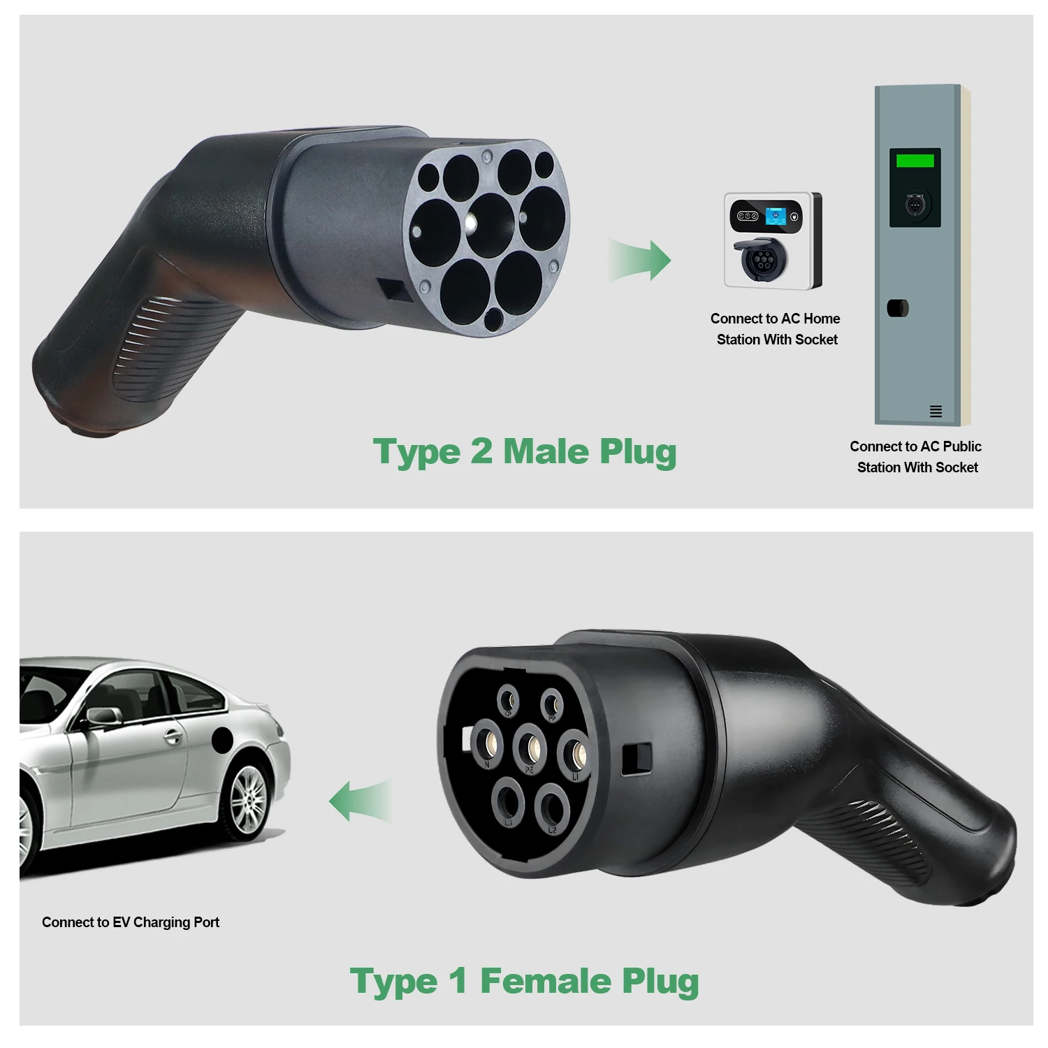 ISIGMA 16A 32A 1P IEC62196-2 Type2 إلى J1772 Type1 EV كابل شحن 5 متر لمحطة شحن السيارة الكهربائية #2