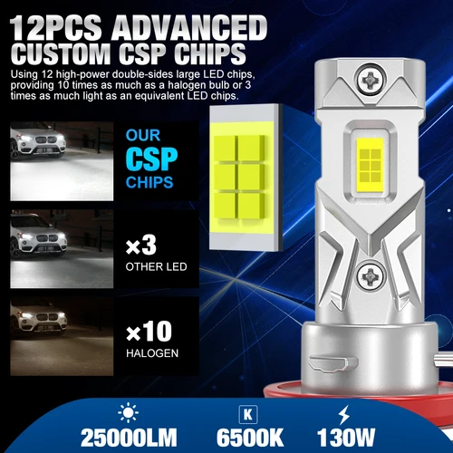 Imagen 2 del producto Bombilla LED 25000LM H11 H8 9005 HB3 9006 HB4, Kit de faros LED, luz antiniebla Canbus Mini 100W 6500K CSP para lámpara Turbo Auto 12V