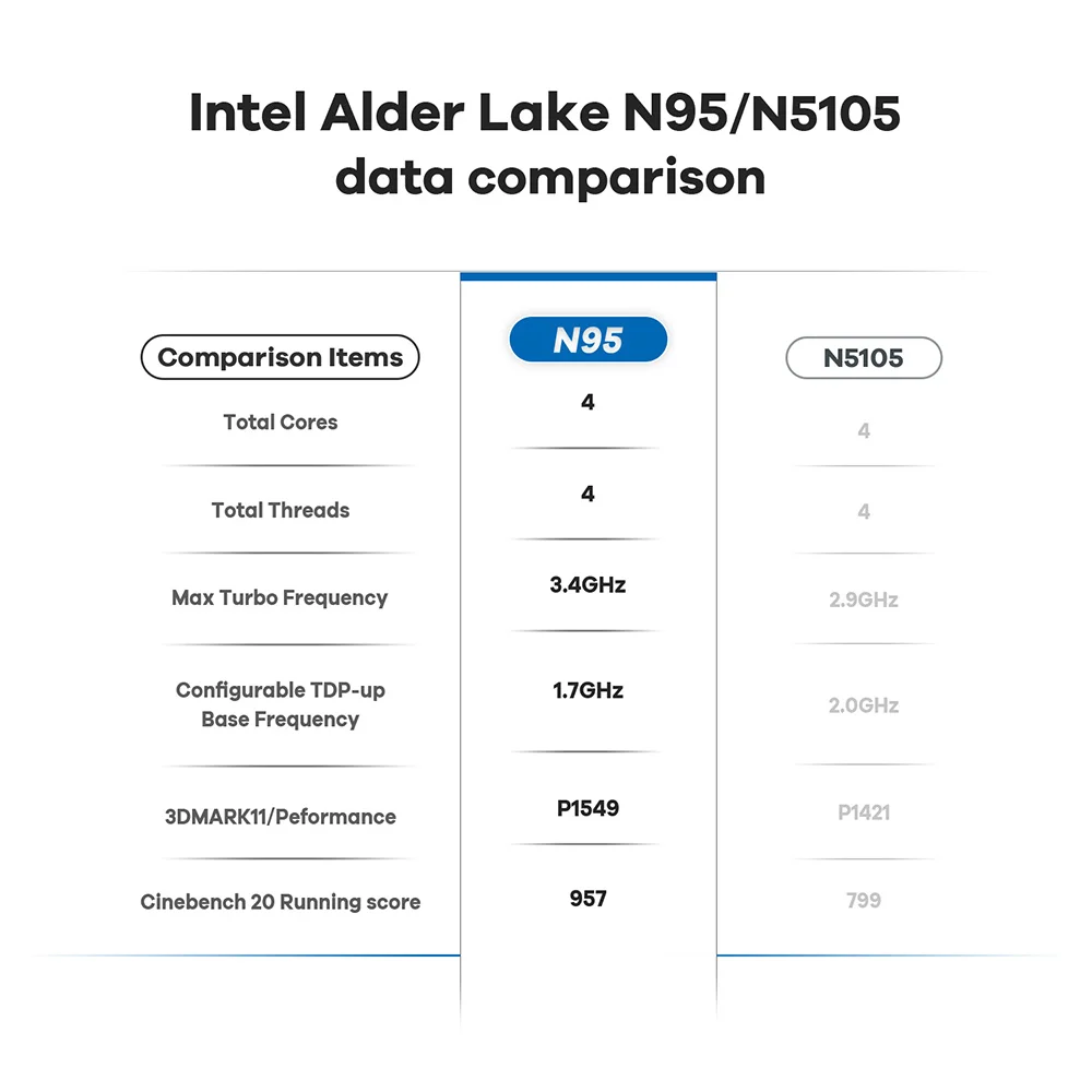 Beelink Mini S12 Pro/ Mini S13 Intel N100/ N150 12G/16G 500G Mini S N5095 8G 128G S12 N5095 8G 256G Mini PC Computer Office