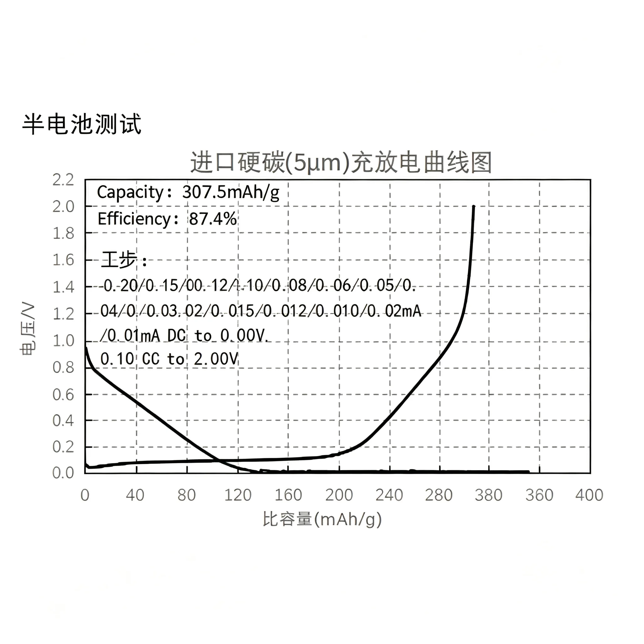 Pre-calendered Hard Carbon Electrode Sheet 10x10cm, Na-Ion Battery Anode on Aluminum Foil, 5 Sheets/Pack
